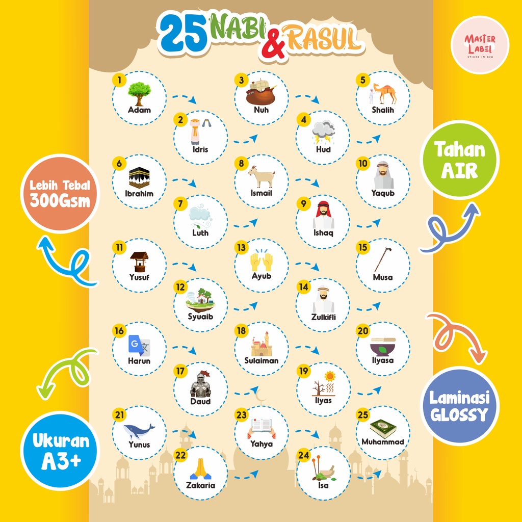 

Poster edukasi ANAK MUSLIM anak PAUD TK SD WIPE n CLEAN huruf alfabet Hijaiyah mainan edukatif mainan anak mainan edukasi buku belajar