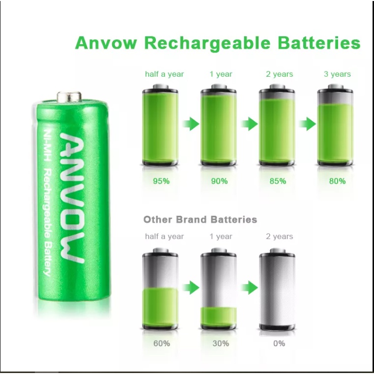 Battery Baterai AAA A3 Rechargeable 1100 mAh Type NI-MH