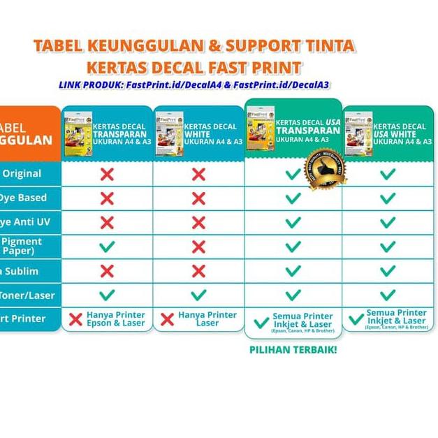 

EXCLUSIVE!Fast Print Kertas Water Slide Decal Paper USA Ukuran A4 150 Gram|RA4