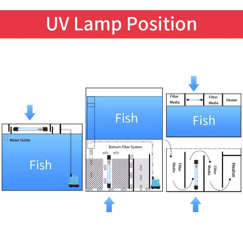 Lampu UV Aquarium Yamano 5 Watt Pembasmi Lumut Murah