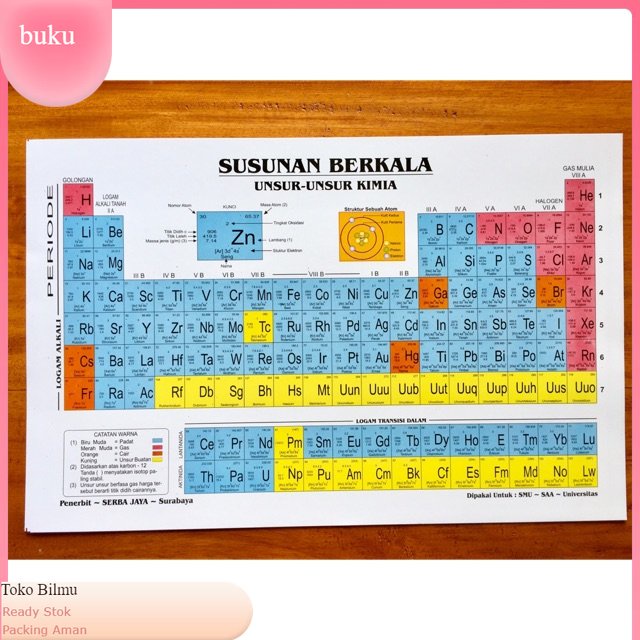 SPU Susunan Berkala Unsur Unsur Kimia / Susunan Periodik Unsur