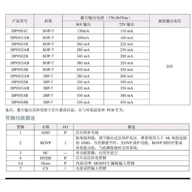 IC driver max 40w DP9502B