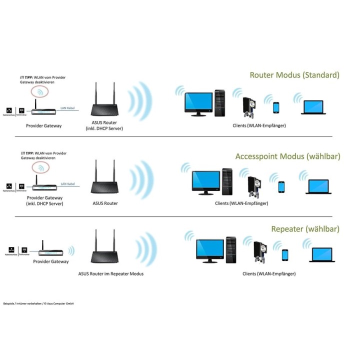 Wireless Router ASUS RT-N12+ N300 / Wireless Router / Router / Access Point / Repeater