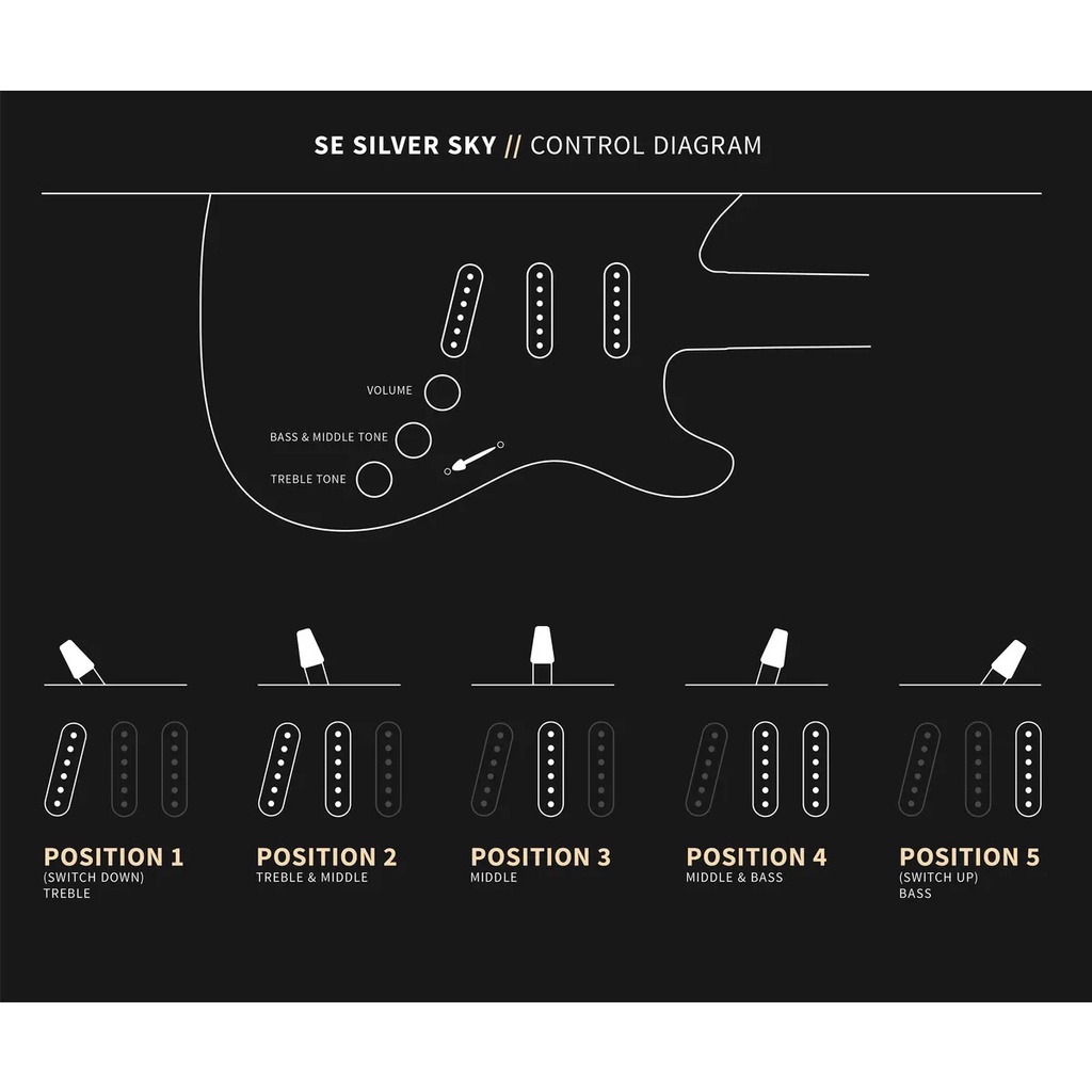 PRS SE Silversky John Mayer Signature