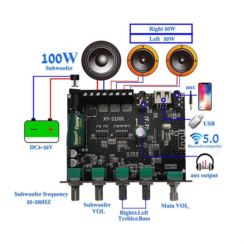 【XH-M543 2*120W】Kit Power Amplifier Class D Subwoofer/Modul Penguat Audio