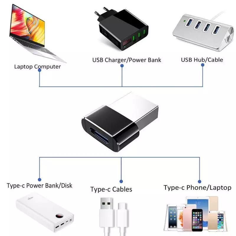 Converter USB Type C Female to USB Male Connector Charger / OTG Sambungan Charger