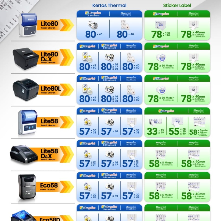 Kertas Thermal / Kertas Kasir / Kertas Struk BLUEPRINT 80mmx47mm 80x47