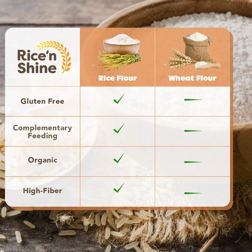 

codeOo5O9--RICE N SHINE TEPUNG BERAS ORGANIK 250GR | MPASI GLUTEN FREE FLOUR