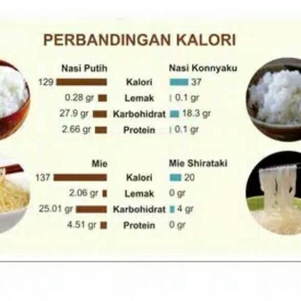 

Larismanis--Beras Shirataki | Konnyaku Rice - 500gr, 250gr, 100gr