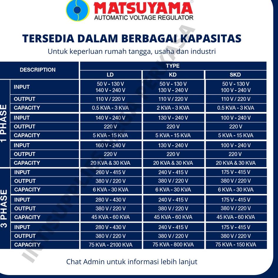 Check Here--Stabilizer MATSUYAMA 1000 Watt Garansi 3 Tahun | 100% Ori | Stavolt Stabiliser Listrik 1