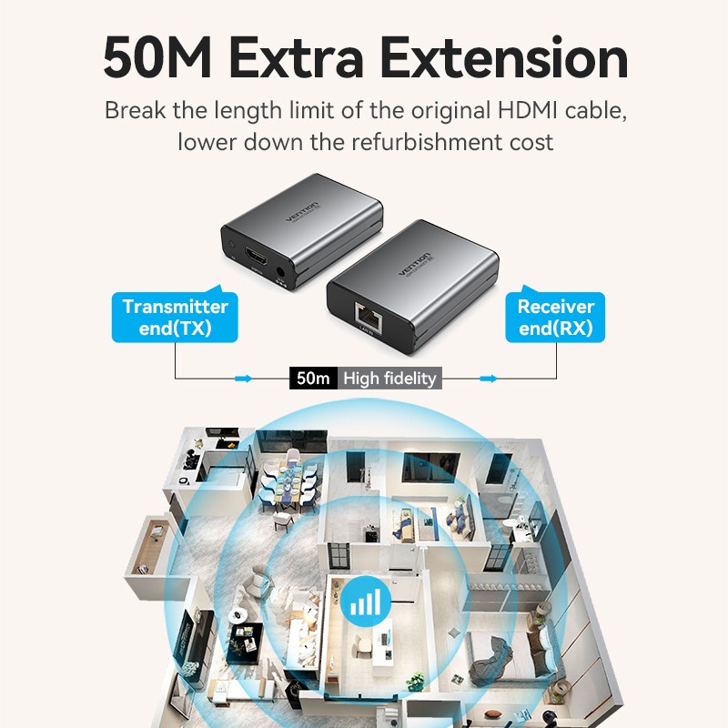 Vention HDMI Extender via Single LAN RJ45 Transmitter Receiver Extend