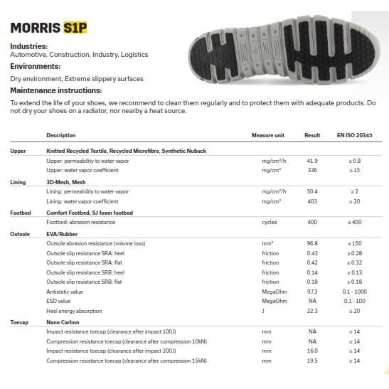 [KODE L4735] safety jogger morris / safety jogger / morris / safety jogger shoes / shoes safety / sh