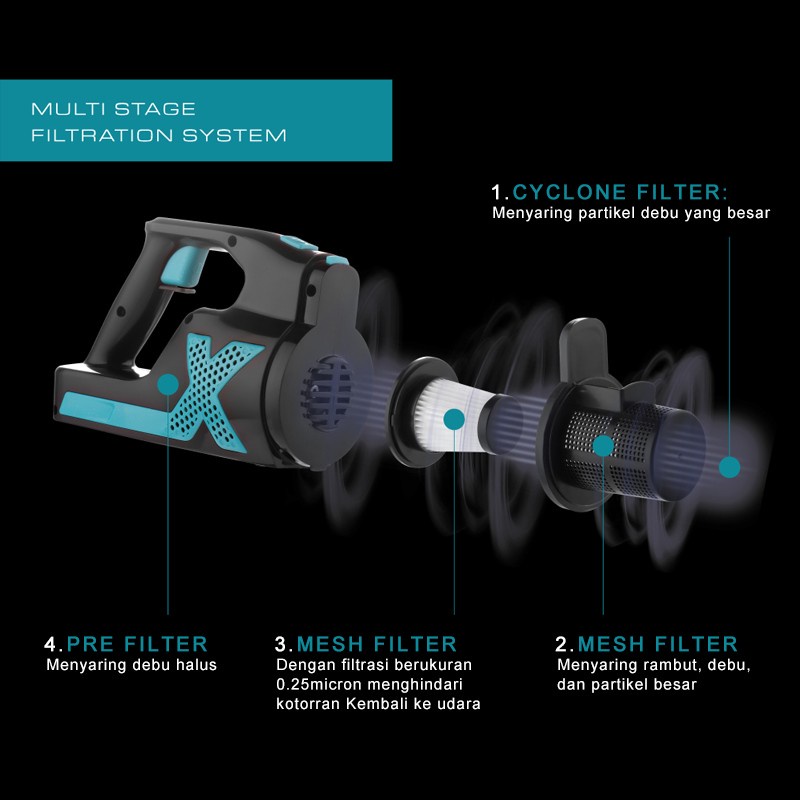 PerySmith X20 Pro Cordless Vacuum Cleaner Handheld Penyedot Debu 20KPA