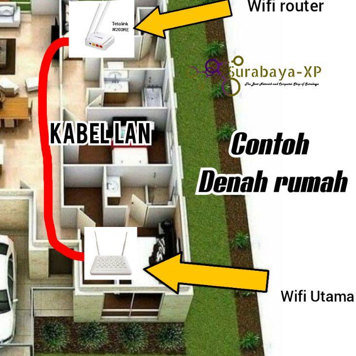 Tren Terbaru Paket Kabel LAN 30 Meter + Wifi Router untuk penguat sinyal