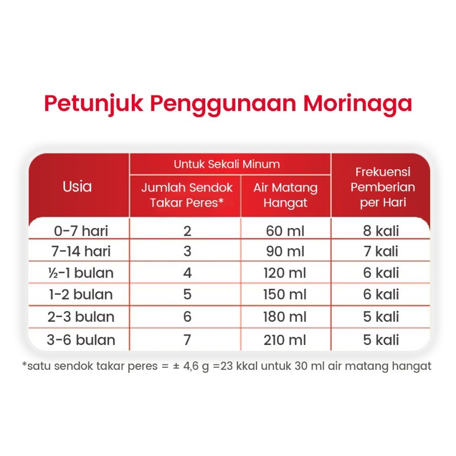 MORINAGA BMT PHP 400gr - Susu Formula Bayi untuk Bayi Resiko Alergi