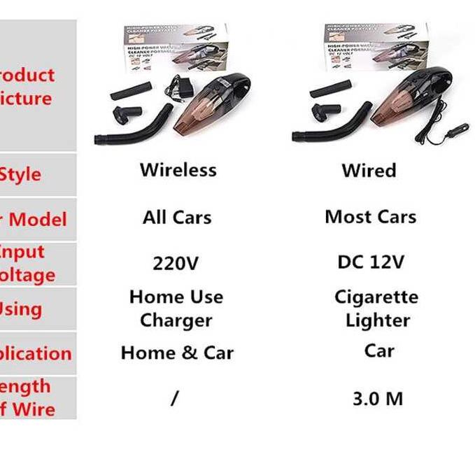Harga Puas Vakum Vacuum Vacum Cleaner Wireless Tanpa Kabel Portable Alat Pembersih Penyedot Sedot Pengihisap Debu Mobil portabel 100W 12V Original