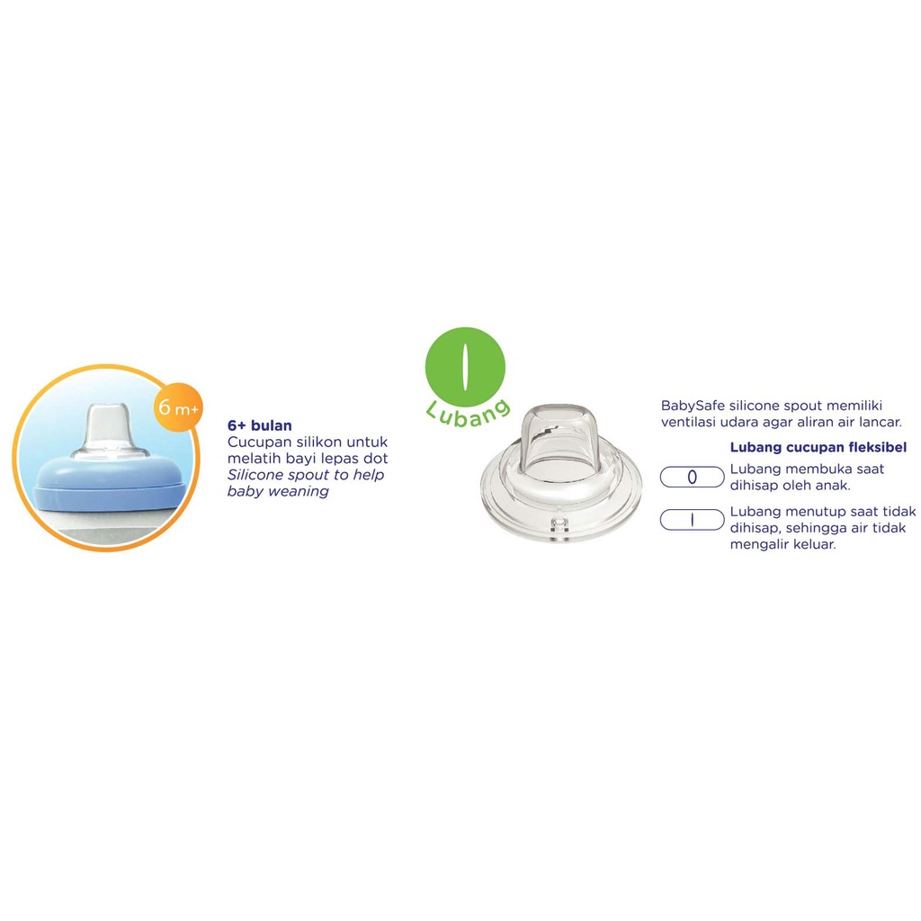 Baby Safe DWNCC Dot Silicone Spout | Cucupan Silikon