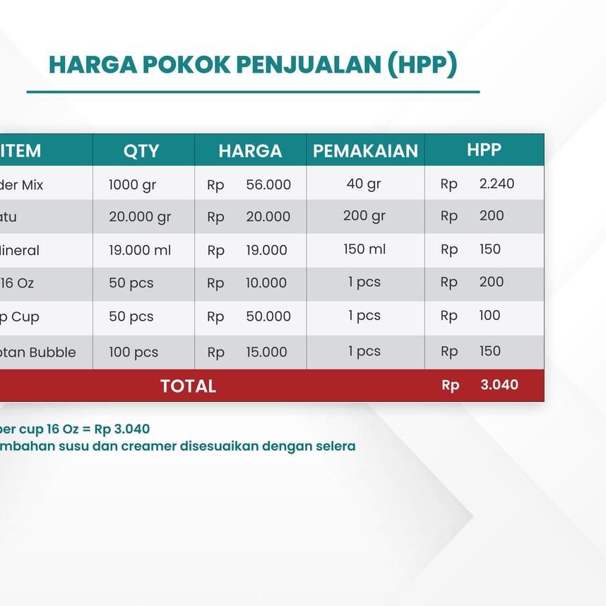 

Quality Control✅Powder Drink JPS Bubuk Minuman Rasa Vanilla Latte Mix 1Kg|SQ2