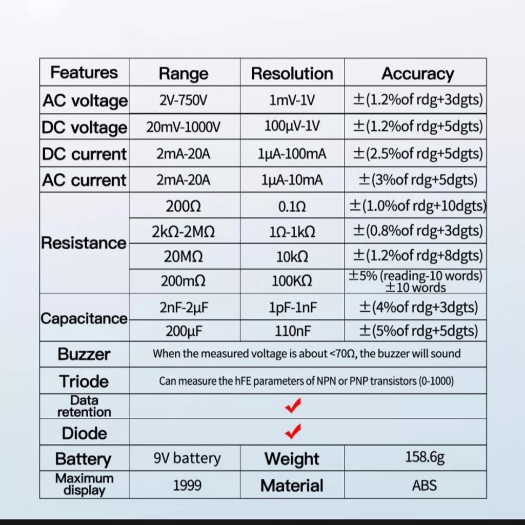 Multimeter Digital Avometer Multitester NCV DT9205A DMM Multimeter Profesional Digital HFE AC DC Tegangan Saat Ini 1000V 20A Tester Dioda Kontinuitas Resistensi Kapasitansi ANENG Digital Multimeter Voltage Tester - DT9205A-3