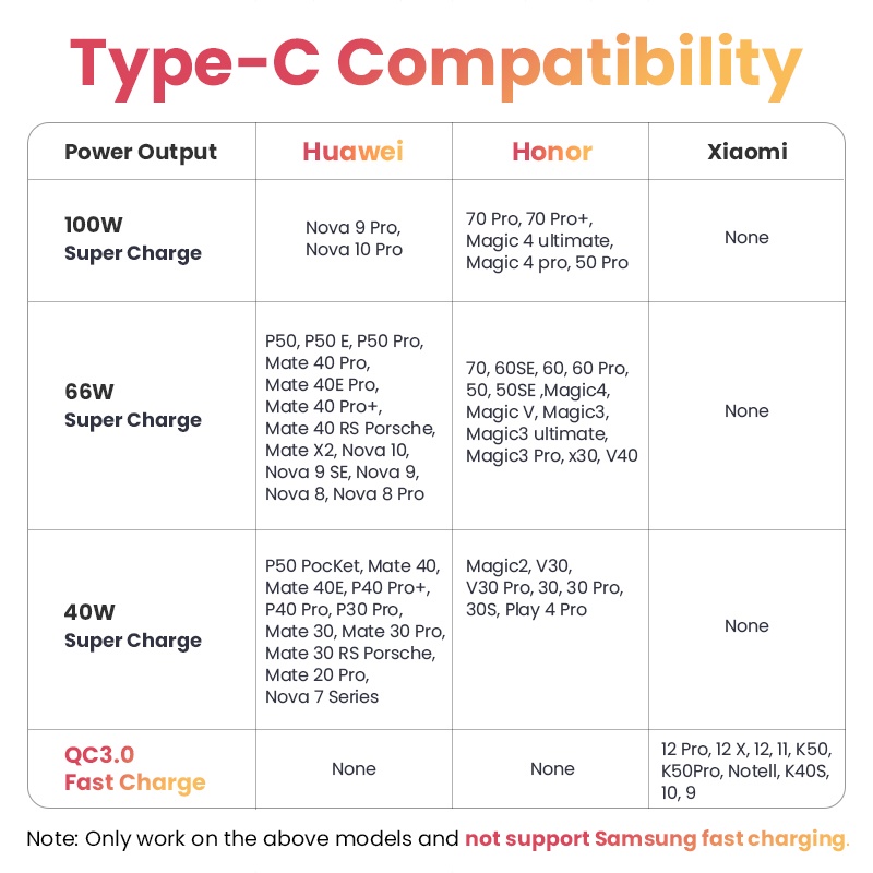 3 In 1 Kabel Data / Charger Usb Tipe C 66W Super Fast Charging Untuk Android