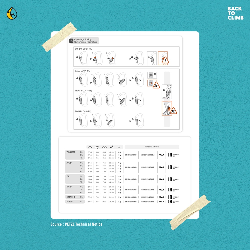 Petzl AmD triact Lock climbing carabiner Murah Rescue rope acces