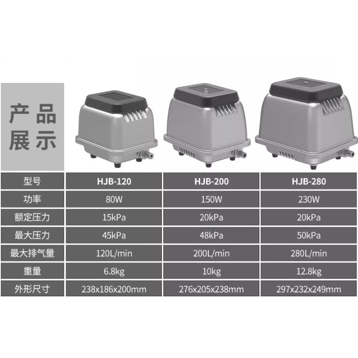 Sunsun HJB 120 Aerator Air Pump Pompa Udara Oksigen Kolam Aquarium