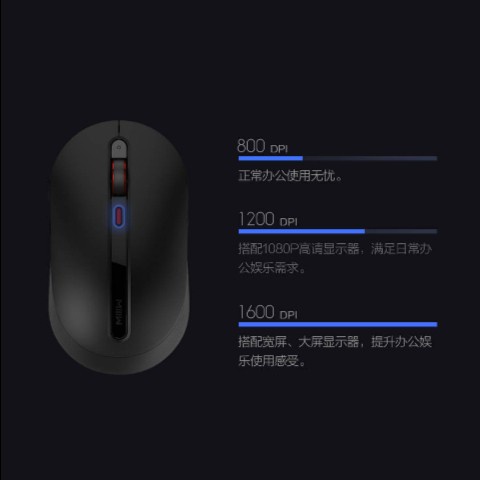 Miiiw Wireless Mute Mouse Multi-speed 1600DPI DPI Silent Button 2.4GH
