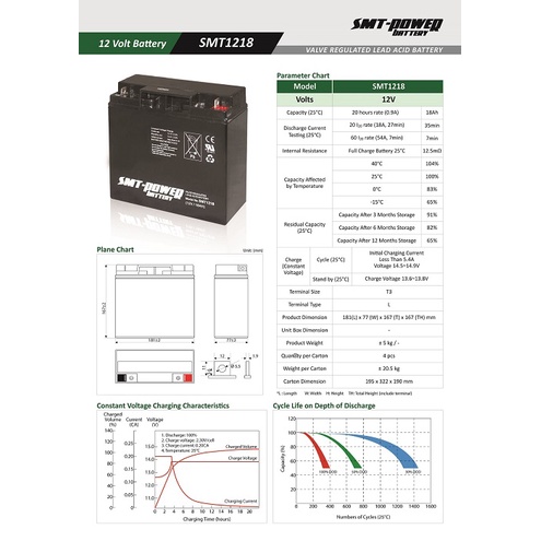 Aki UPS SMT 12v 18ah Baterai UPS / Batere UPS / Accu UPS / Battery UPS