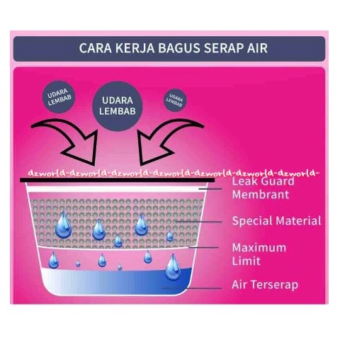 Refill Bagus Serap Air Pink Anti Lembab Penghilang Bau isi Ulang Bagus SerapAir 450ml