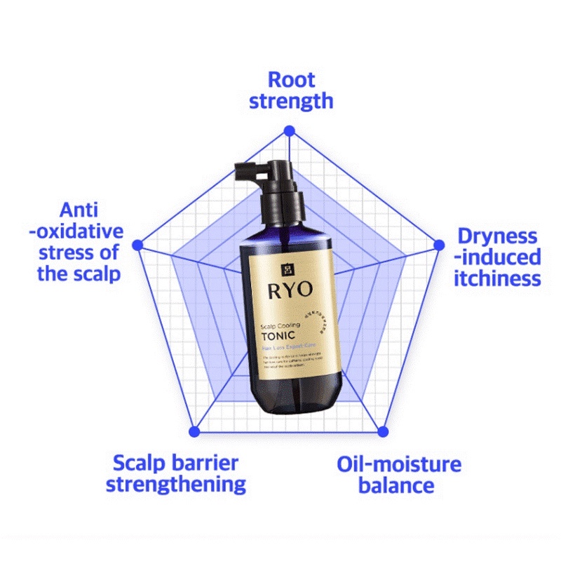 RYO Scalp Cooling Tonic Hair Loss Expert Care 145ml