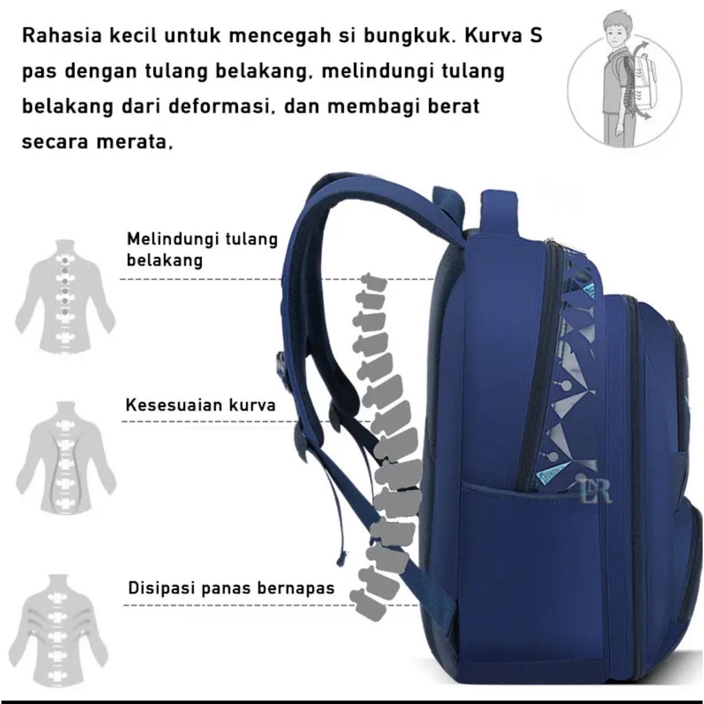 SMARTGIRL NEW TAS RANSEL ANAK SEKOLAH IMPORT SD/SMP/SMA MODEL KULKAS 00025-00029