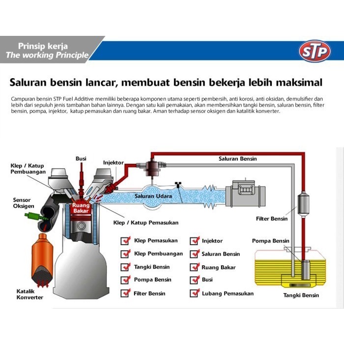 STP Complete Fuel System Cleaner Additive 400ml Campuran Bensin Mobil