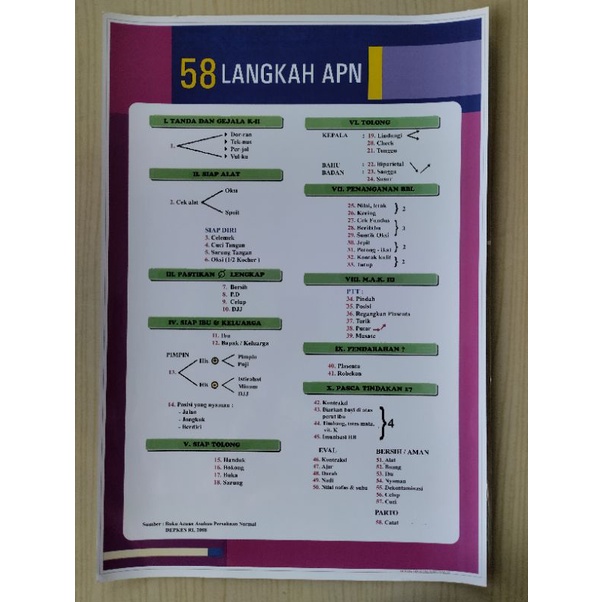 Poster 58 Langkah APN Kode 26