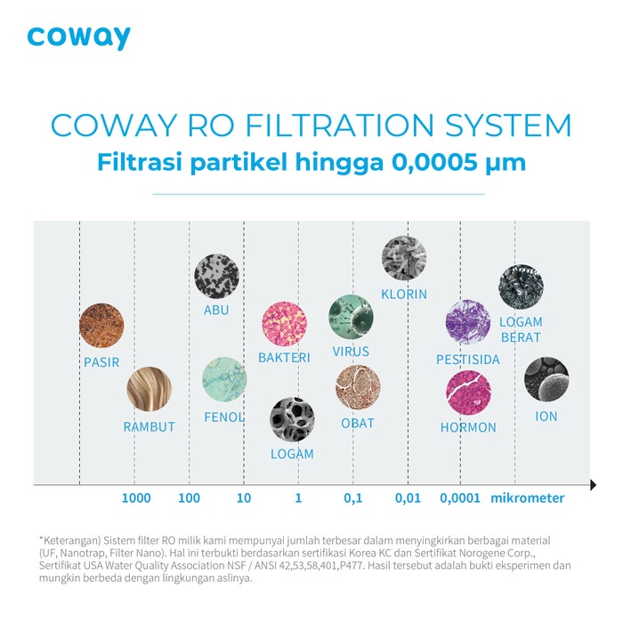 Coway Cinnamon - Water Purifier Reverse Osmosis Saringan Air Filter