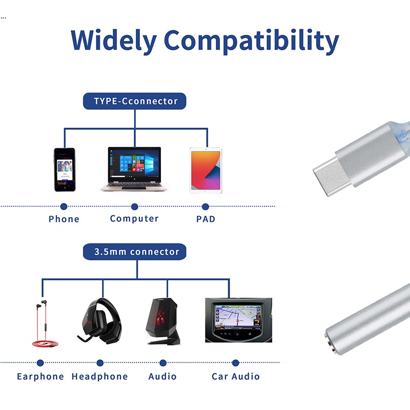 Jcally JM6 adapter USB Tipe-C Ke 3.5mm CX31993 audio digital portable Hifi DAC