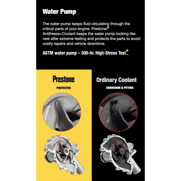 PRESTONE READY TO USE COOLANT (33%) GREEN 1 L