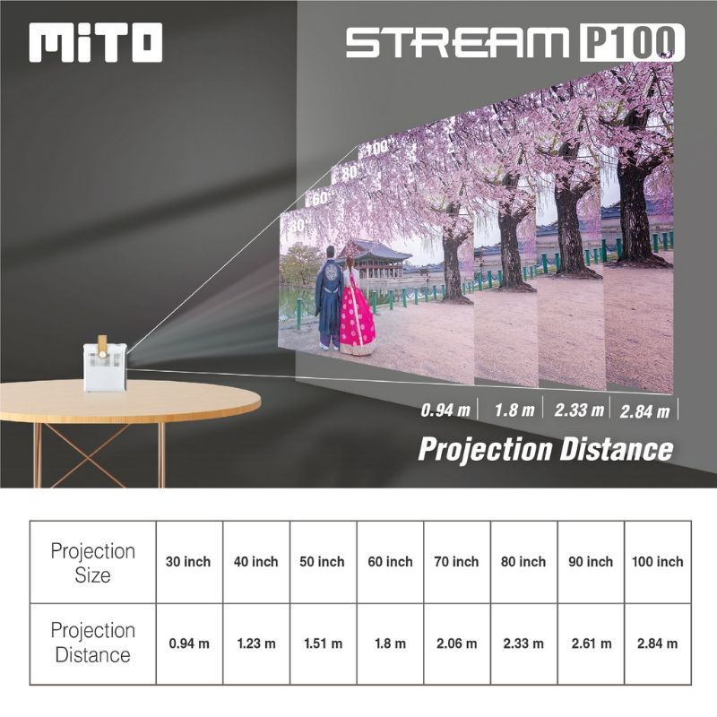 Mito Smart Projector Stream P100 Android 9.0 WiFi Bluetooth Proyektor