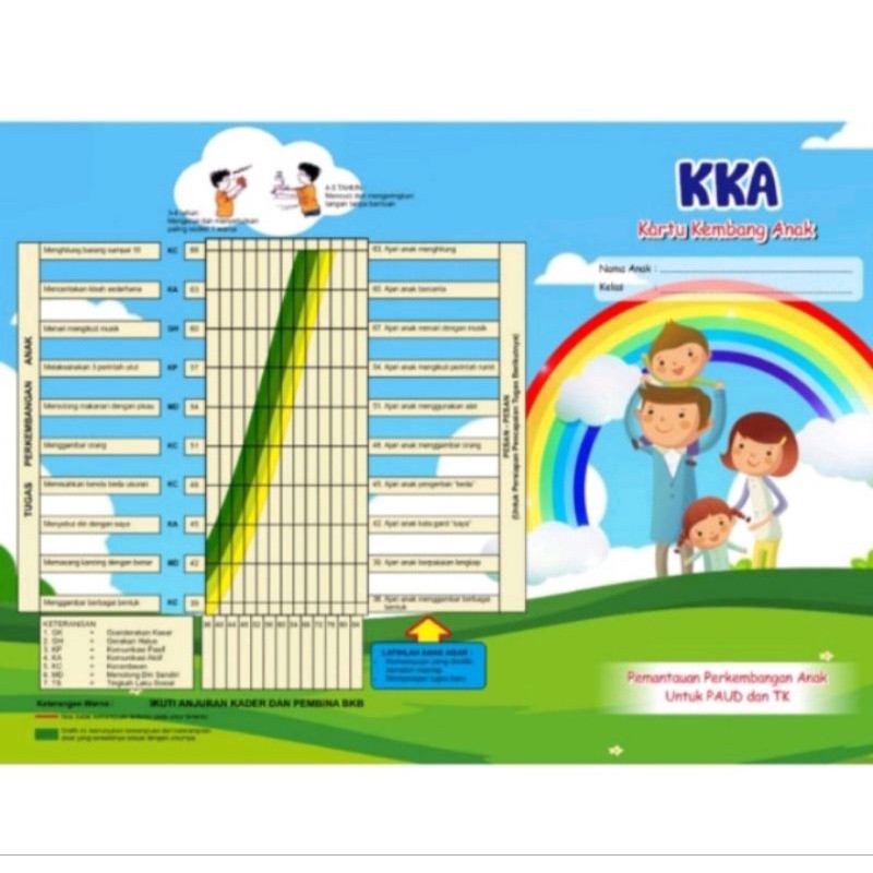 KMS Kartu Menuju Sehat Kartu Kembang Anak TK/RA dan Posyandu