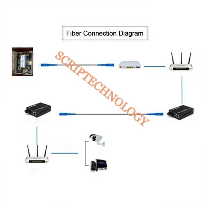 Drop Kabel Fiber Optic SC Single Mode 500m Outdoor Netline