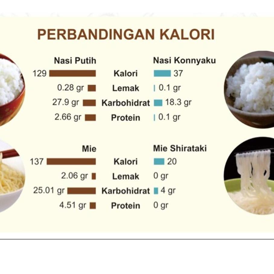

READY ✅BERAS SHIRATAKI | SHIRATAKI RICE 500gr BERAS KONNYAKU RICE 500gr|KD6