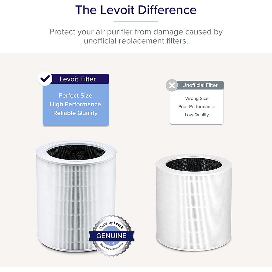 Levoit Air Purifier Replacement Filter Core 600S HEPA13 Filter Pembersih Ruangan