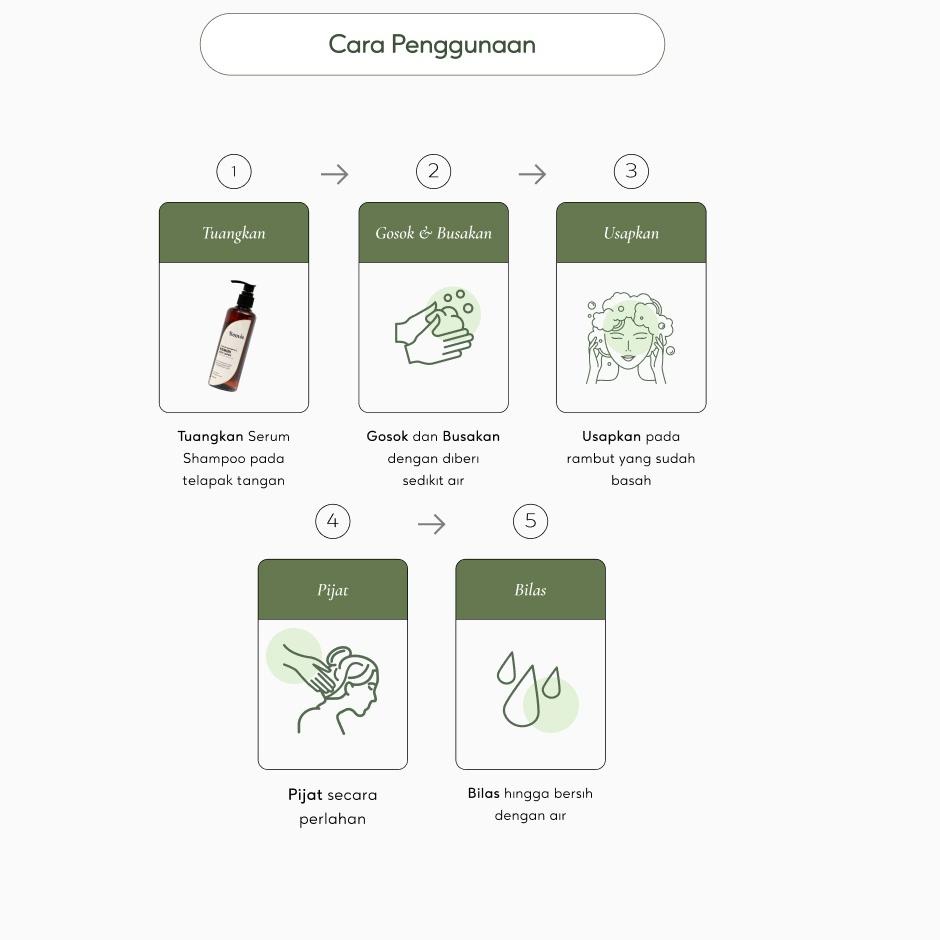 Id0w0Vk--Bonvie Serum Shampoo Anti Lepek Kemiri 250ml | Sls & Paraben Free