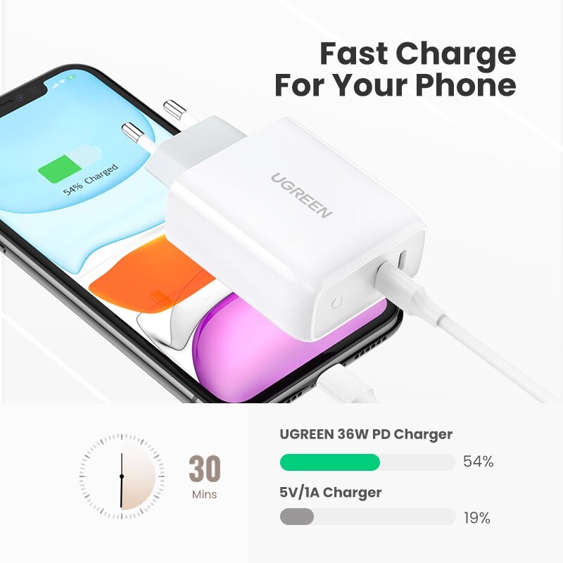 UGREEN Adaptor 36W Dual Port USB Type C Wall Charger Adapter 18W PD QC 3.0