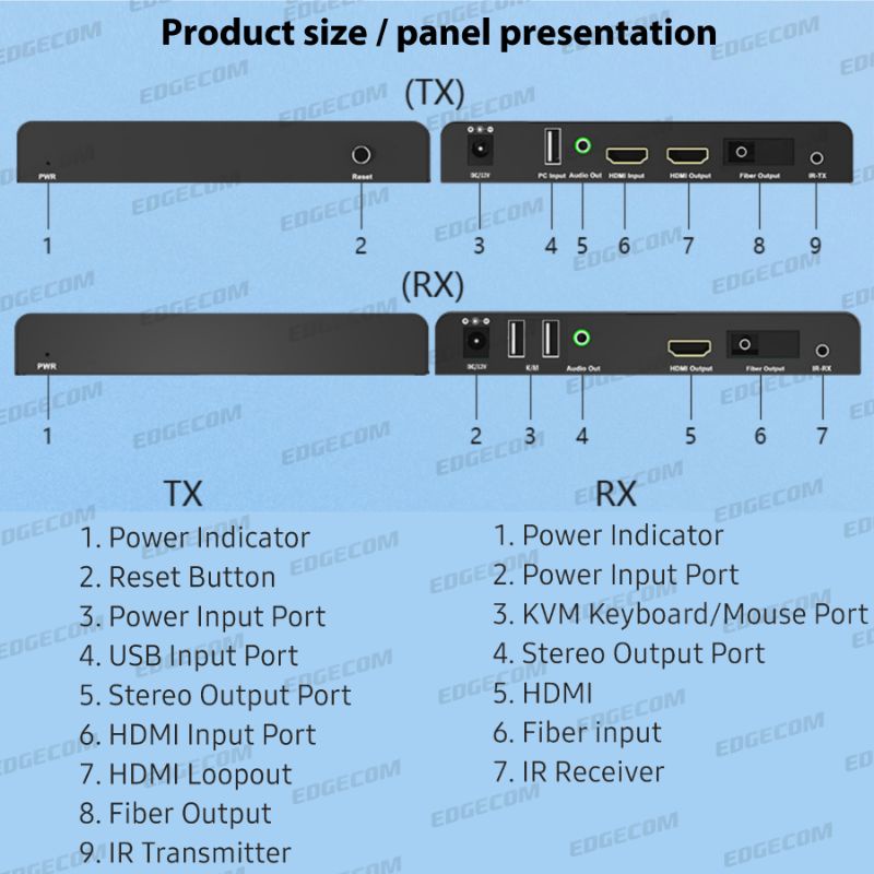 BAFO HDMI KVM Extender FO Fiber OPTIC Up to 20KM BF-377