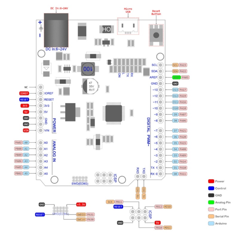 Zzz Samd21 M0 32-bit ARM Cortex M0 Core Papan Pengembangan Pintar Elektronik