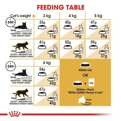Royal Canin Persian Adult 4kg Freshpack / Royal Canin Persian 30
