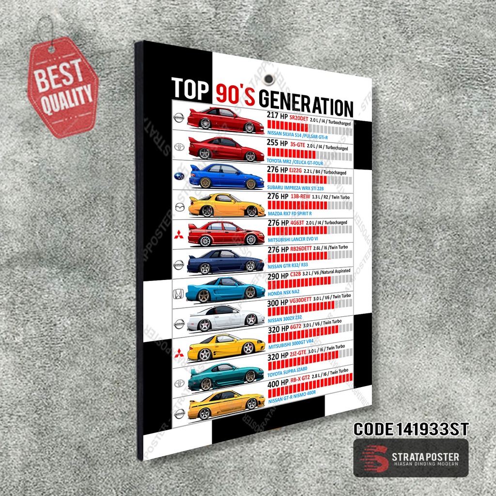 Poster mobil Hiasan dinding otomotif Dekorasi ruangan Wall decor Pajangan mobil