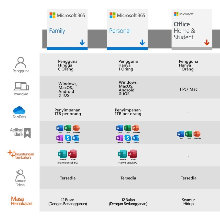 Microsoft Office Home &amp; Business 2021