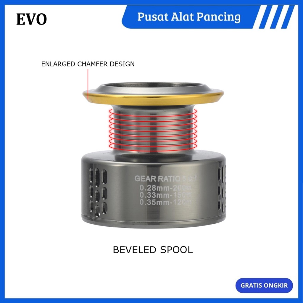 Reel Spinning EVO Menandle Double Anodized Aluminium Spool Linegani Evo 8 + 1 Stianless Ball Bearings Reel Pancing Power Handle