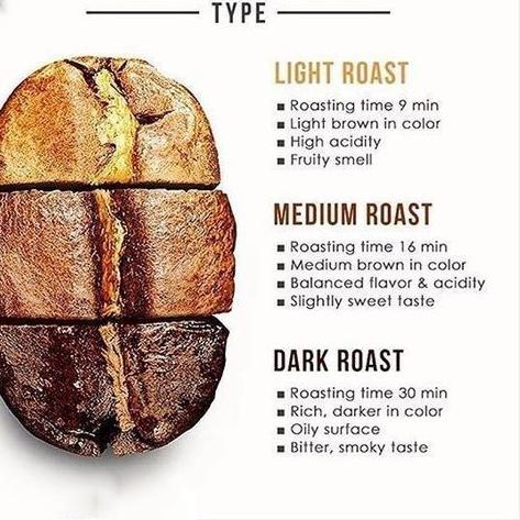 

BISA COD ✔️STARBUCKS COFFEE Biji Kopi Bubuk Arabika Arabica Espresso Blend Original Starbuck 250gr Premium Asli|RA8